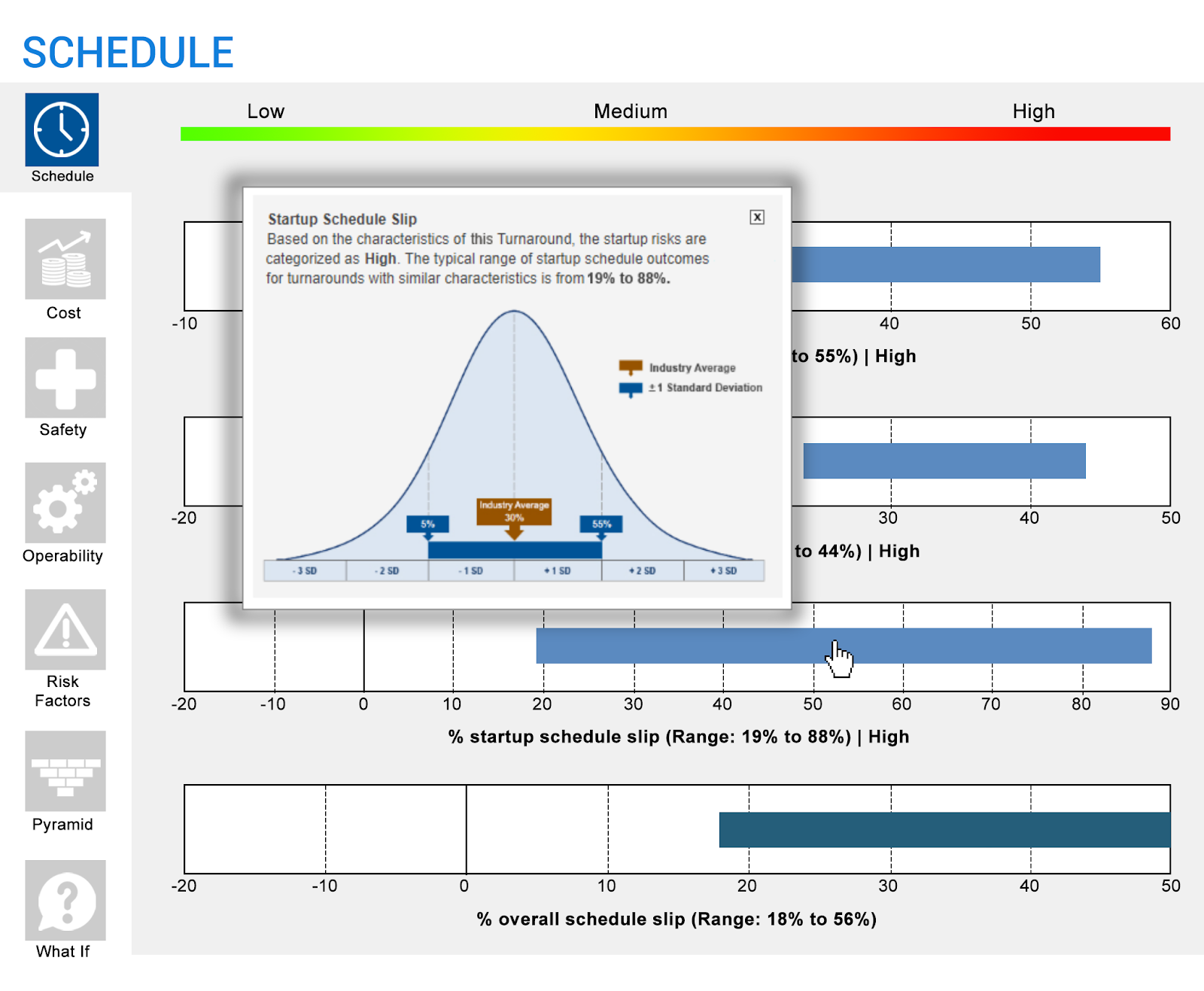 Turnaround Readiness Pyramid Dashboard